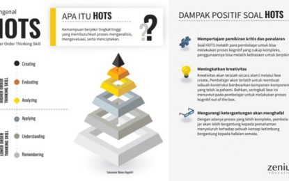 Soal HOTS, Tingkatkan Kemampuan Analisis Pelajar