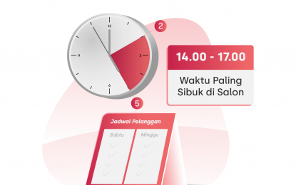 Beauty 4.0, Merancang Bisnis Kecantikan di Era Digital