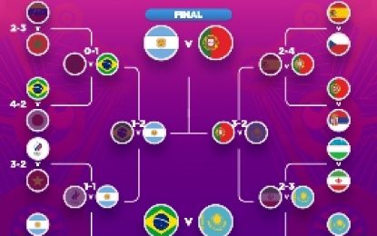 ET Hadirkan  Final FIFA FUTSAL WORLD CUP 2021 & Konser Amal Lintas Benua “GLOBAL CITIZEN LIVE”