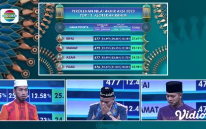 Perwakilan Indonesia Timur, Fuad Dari Maluku Harus Wassalam Dari Top 12 AKSI Indonesia 2023