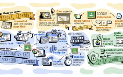 Alat baru Google for Education untuk Belajar, Mengajar, dan Mengelola kelas
