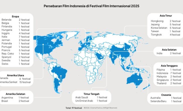 Film Indonesia Kian Menguat di Panggung Sinema Dunia Sepanjang 2025