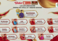 PERJALANAN PARA ACADEMIA SEMAKIN DEKAT MENUJU TOP 11 “D’ACADEMY 8”
