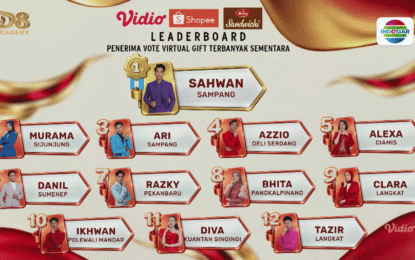PERJALANAN PARA ACADEMIA SEMAKIN DEKAT MENUJU TOP 11 “D’ACADEMY 8”